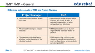PMP® and PMBOK ® are registered trademarks of the Project Management Institute, Inc. www.edureka.in/pmp
Slide 26
PMI® PMP – General
Difference between role of PMO and Project Manager
Project Manager PMO
 PM focuses on the specific project
objectives
 PMO manages major program scope
changes which may be seen as
potential opportunities to better
achieve business objectives
 PM controls the assigned project
resources
 PMO optimizes the use of shared
organizational resources across all
projects
 PM manages constraints (scope,
schedule, cost and quality) of the
individual projects
 PMO manages the methodologies,
standards, overall risk/opportunities
and interdependence among projects
across organization
 
