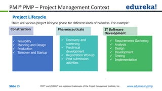 PMP® and PMBOK ® are registered trademarks of the Project Management Institute, Inc. www.edureka.in/pmp
Slide 29
PMI® PMP – Project Management Context
Project Lifecycle
There are various project lifecycle phase for different kinds of business. For example:
Construction Pharmaceuticals IT Software
Development
 Feasibility
 Planning and Design
 Production
 Turnover and Startup
 Discovery and
screening
 Preclinical
development
 Registration Workup
 Post submission
activities
 Requirements Gathering
 Analysis
 Design
 Development
 Testing
 Implementation
 