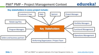 PMP® and PMBOK ® are registered trademarks of the Project Management Institute, Inc. www.edureka.in/pmp
Slide 31
PMI® PMP – Project Management Context
Key stakeholders in every project include:
Project Manager
Rotate Log Files
Customer / User
Functional Management
Performing Organization / Project Team
Sponsor
Sellers and business partners
PMO
Portfolio Managers
Program Managers
Operations Management
 