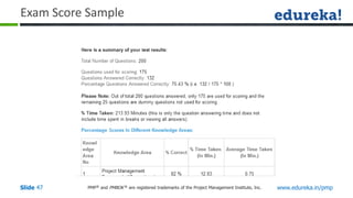 PMP® and PMBOK ® are registered trademarks of the Project Management Institute, Inc. www.edureka.in/pmp
Slide 47
Exam Score Sample
 