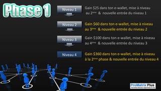 Gain $25 dans ton e-wallet, mise à niveau
au 2ème
& nouvelle entrée du niveau 1
Gain $60 dans ton e-wallet, mise à niveau
au 3ème
& nouvelle entrée du niveau 2
Gain $100 dans ton e-wallet, mise à niveau
au 4ème
& nouvelle entrée du niveau 3
Gain $360 dans ton e-wallet, mise à niveau
à la 2ème
phase & nouvelle entrée du niveau 4
Niveau 4Niveau 4
Niveau 1Niveau 1
Niveau 2Niveau 2
Niveau 3Niveau 3
Click Mouse Reveal Next Phase
 