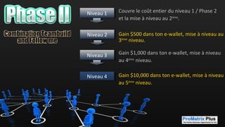 Click Mouse Reveal Next Phase
Couvre le coût entier du niveau 1 / Phase 2
et la mise à niveau au 2ème
.
Gain $500 dans ton e-wallet, mise à niveau au
3ème
niveau.
Gain $1,000 dans ton e-wallet, mise à niveau
au 4ème
niveau.
Gain $10,000 dans ton e-wallet, mise à niveau
au 5ème
niveau.
Niveau 4Niveau 4
Niveau 1Niveau 1
Niveau 2Niveau 2
Niveau 3Niveau 3
 