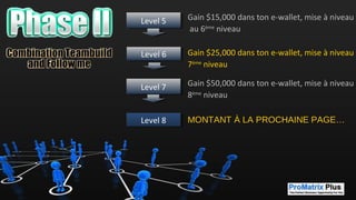 Click Mouse Reveal Next Phase
Gain $15,000 dans ton e-wallet, mise à niveau
au 6ème
niveau
Gain $25,000 dans ton e-wallet, mise à niveau
7ème
niveau
Gain $50,000 dans ton e-wallet, mise à niveau
8ème
niveau
MONTANT À LA PROCHAINE PAGE…Level 8Level 8
Level 5Level 5
Level 6Level 6
Level 7Level 7
 