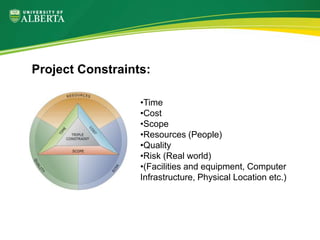 Project Constraints:
•Time
•Cost
•Scope
•Resources (People)
•Quality
•Risk (Real world)
•(Facilities and equipment, Computer
Infrastructure, Physical Location etc.)
 