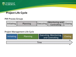 Project Life Cycle
 