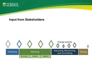 Input from Stakeholders
 