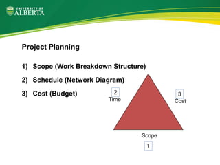 1) Scope (Work Breakdown Structure)
2) Schedule (Network Diagram)
3) Cost (Budget)
Project Planning
Scope
Time Cost
1
2 3
 