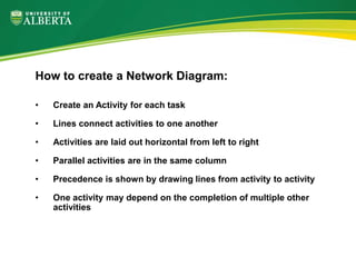 • Create an Activity for each task
• Lines connect activities to one another
• Activities are laid out horizontal from left to right
• Parallel activities are in the same column
• Precedence is shown by drawing lines from activity to activity
• One activity may depend on the completion of multiple other
activities
How to create a Network Diagram:
 