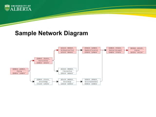 Sample Network Diagram
 