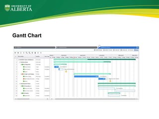 Gantt Chart
 