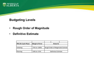 • Rough Order of Magnitude
• Definitive Estimate
Budgeting Levels
 
