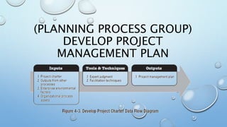 (PLANNING PROCESS GROUP)
DEVELOP PROJECT
MANAGEMENT PLAN
 