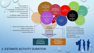 PMBOK 5th Edition - Chapter 6 PROJECT TIME MANAGEMENT Summary | PPTX