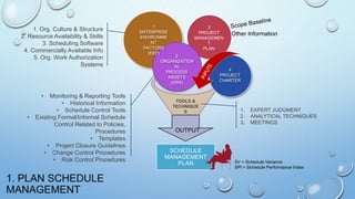 PMBOK 5th Edition - Chapter 6 PROJECT TIME MANAGEMENT Summary | PPTX