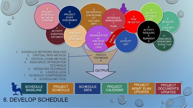 time management by shagun jain essay time management by shagun jain essay