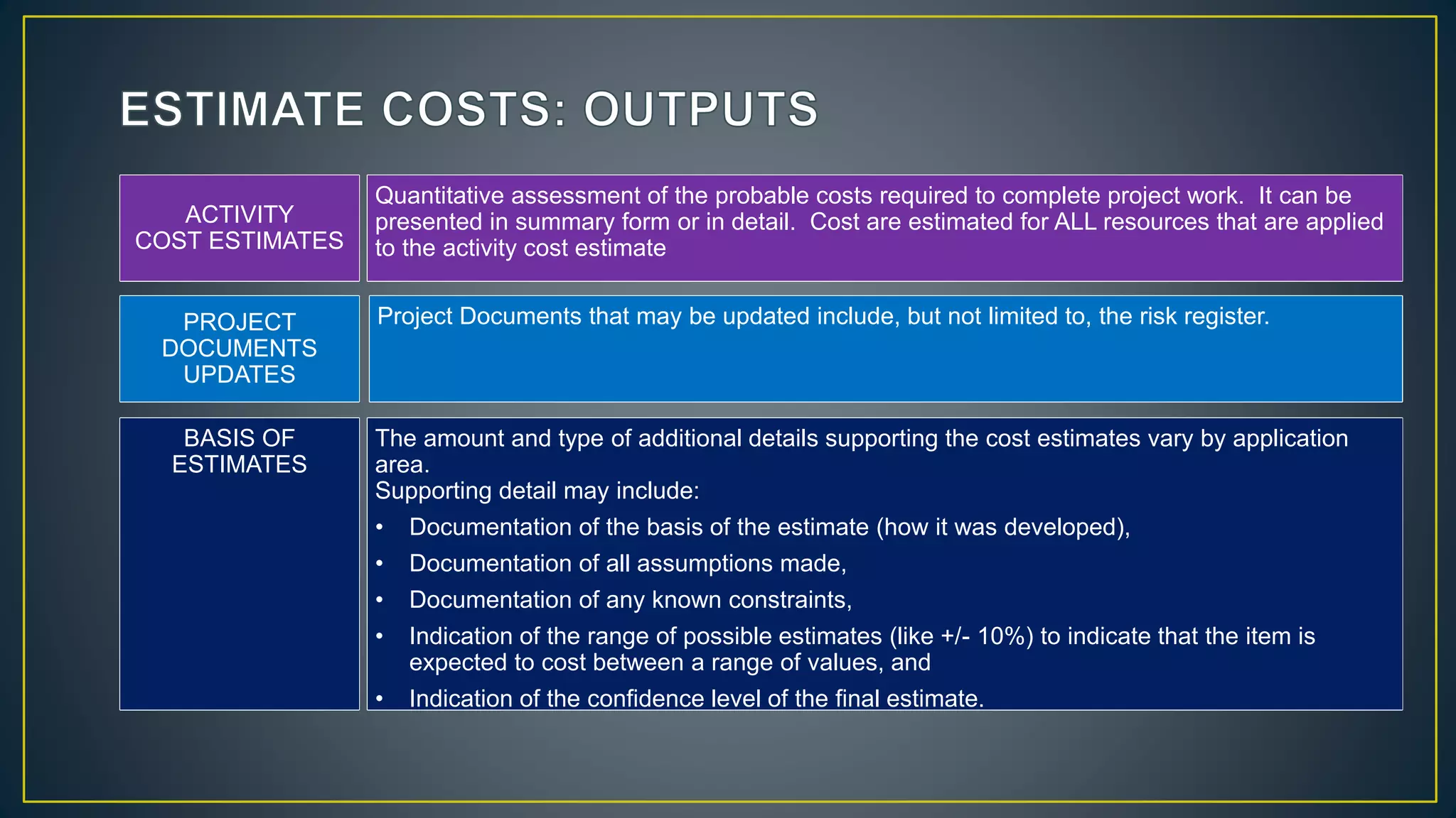 BASIS OF
ESTIMATES
PROJECT
DOCUMENTS
UPDATES
ACTIVITY
COST ESTIMATES
Quantitative assessment of the probable costs required to complete project work. It can be
presented in summary form or in detail. Cost are estimated for ALL resources that are applied
to the activity cost estimate
The amount and type of additional details supporting the cost estimates vary by application
area.
Supporting detail may include:
• Documentation of the basis of the estimate (how it was developed),
• Documentation of all assumptions made,
• Documentation of any known constraints,
• Indication of the range of possible estimates (like +/- 10%) to indicate that the item is
expected to cost between a range of values, and
• Indication of the confidence level of the final estimate.
Project Documents that may be updated include, but not limited to, the risk register.
 