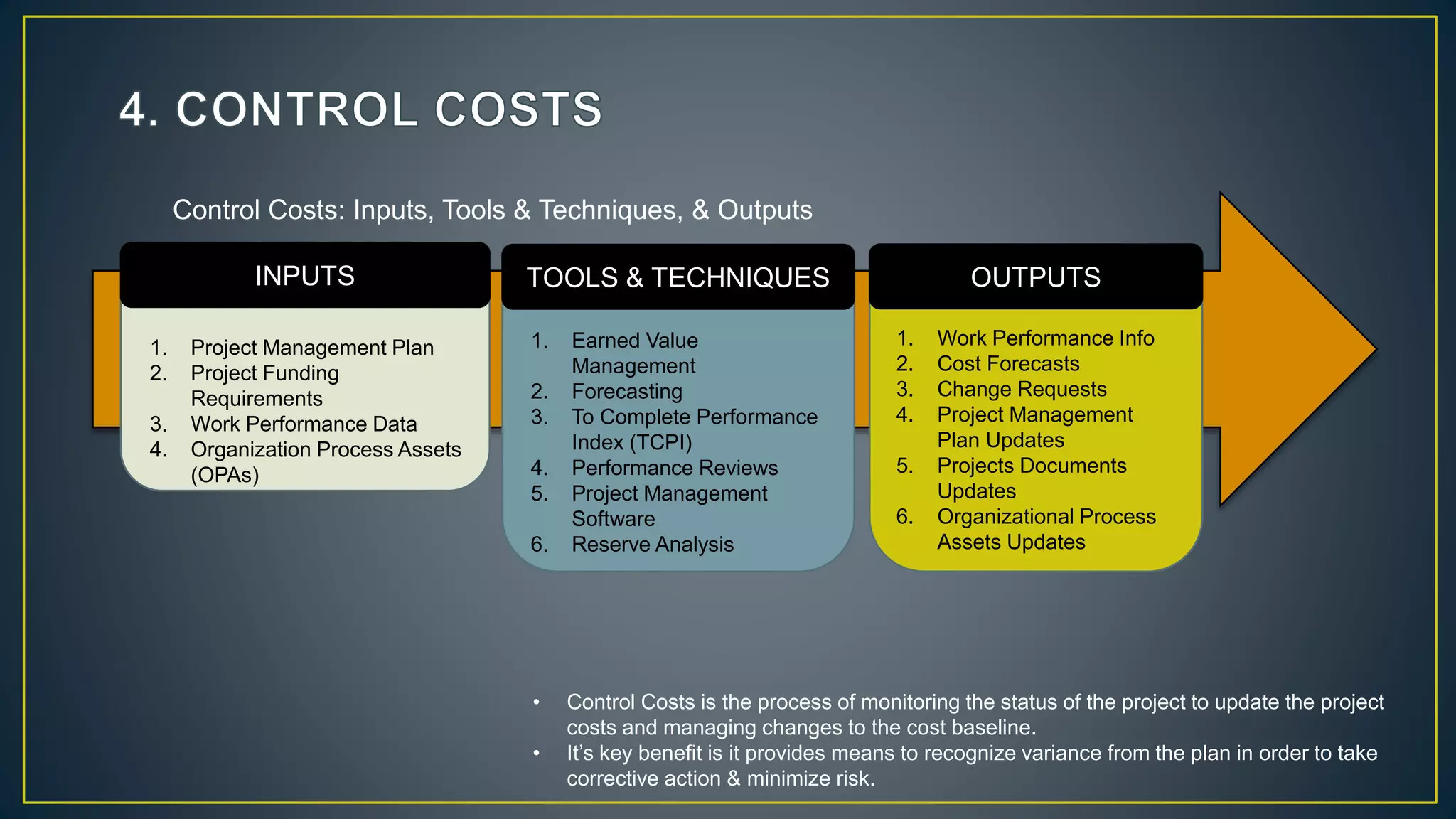 INPUTS TOOLS & TECHNIQUES OUTPUTS
Control Costs: Inputs, Tools & Techniques, & Outputs
1. Project Management Plan
2. Project Funding
Requirements
3. Work Performance Data
4. Organization Process Assets
(OPAs)
1. Earned Value
Management
2. Forecasting
3. To Complete Performance
Index (TCPI)
4. Performance Reviews
5. Project Management
Software
6. Reserve Analysis
1. Work Performance Info
2. Cost Forecasts
3. Change Requests
4. Project Management
Plan Updates
5. Projects Documents
Updates
6. Organizational Process
Assets Updates
• Control Costs is the process of monitoring the status of the project to update the project
costs and managing changes to the cost baseline.
• It’s key benefit is it provides means to recognize variance from the plan in order to take
corrective action & minimize risk.
 