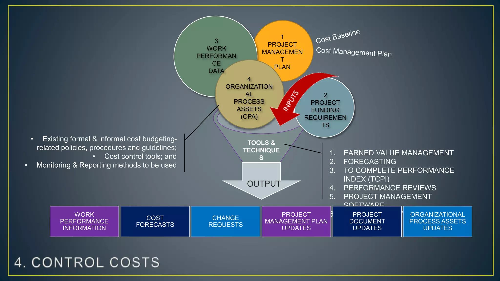 OUTPU
T
1
PROJECT
MANAGEMEN
T
PLAN
4
ORGANIZATION
AL
PROCESS
ASSETS
(OPA)
TOOLS &
TECHNIQUE
S
COST
FORECASTS
3
WORK
PERFORMAN
CE
DATA
2
PROJECT
FUNDING
REQUIREMEN
TS
OUTPUT
1. EARNED VALUE MANAGEMENT
2. FORECASTING
3. TO COMPLETE PERFORMANCE
INDEX (TCPI)
4. PERFORMANCE REVIEWS
5. PROJECT MANAGEMENT
SOFTWARE
6. RESERVE ANALYIS
• Existing formal & informal cost budgeting-
related policies, procedures and guidelines;
• Cost control tools; and
• Monitoring & Reporting methods to be used
CHANGE
REQUESTS
WORK
PERFORMANCE
INFORMATION
PROJECT
DOCUMENT
UPDATES
ORGANIZATIONAL
PROCESS ASSETS
UPDATES
PROJECT
MANAGEMENT PLAN
UPDATES
 
