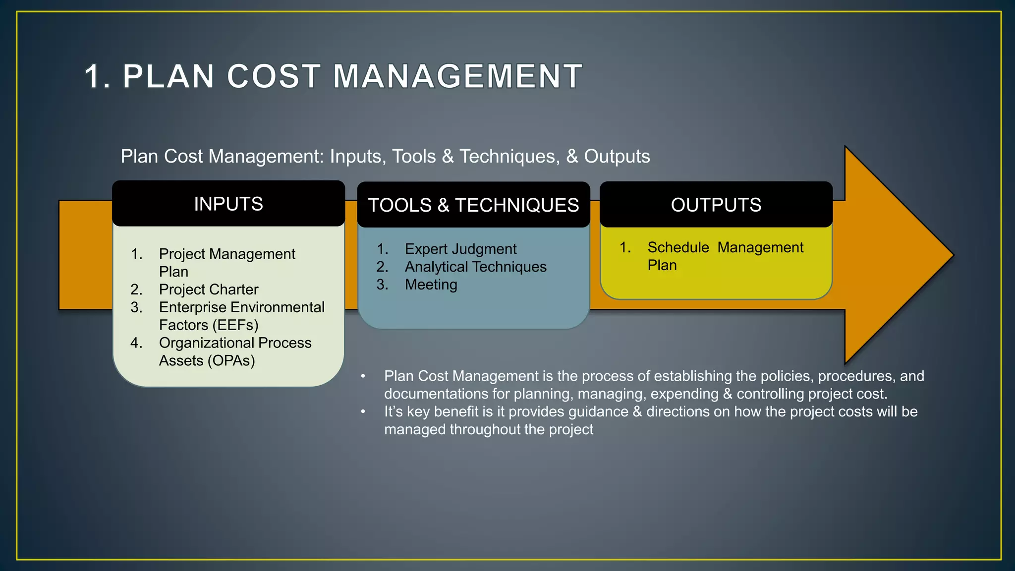 INPUTS TOOLS & TECHNIQUES OUTPUTS
Plan Cost Management: Inputs, Tools & Techniques, & Outputs
1. Project Management
Plan
2. Project Charter
3. Enterprise Environmental
Factors (EEFs)
4. Organizational Process
Assets (OPAs)
1. Expert Judgment
2. Analytical Techniques
3. Meeting
1. Schedule Management
Plan
• Plan Cost Management is the process of establishing the policies, procedures, and
documentations for planning, managing, expending & controlling project cost.
• It’s key benefit is it provides guidance & directions on how the project costs will be
managed throughout the project
 