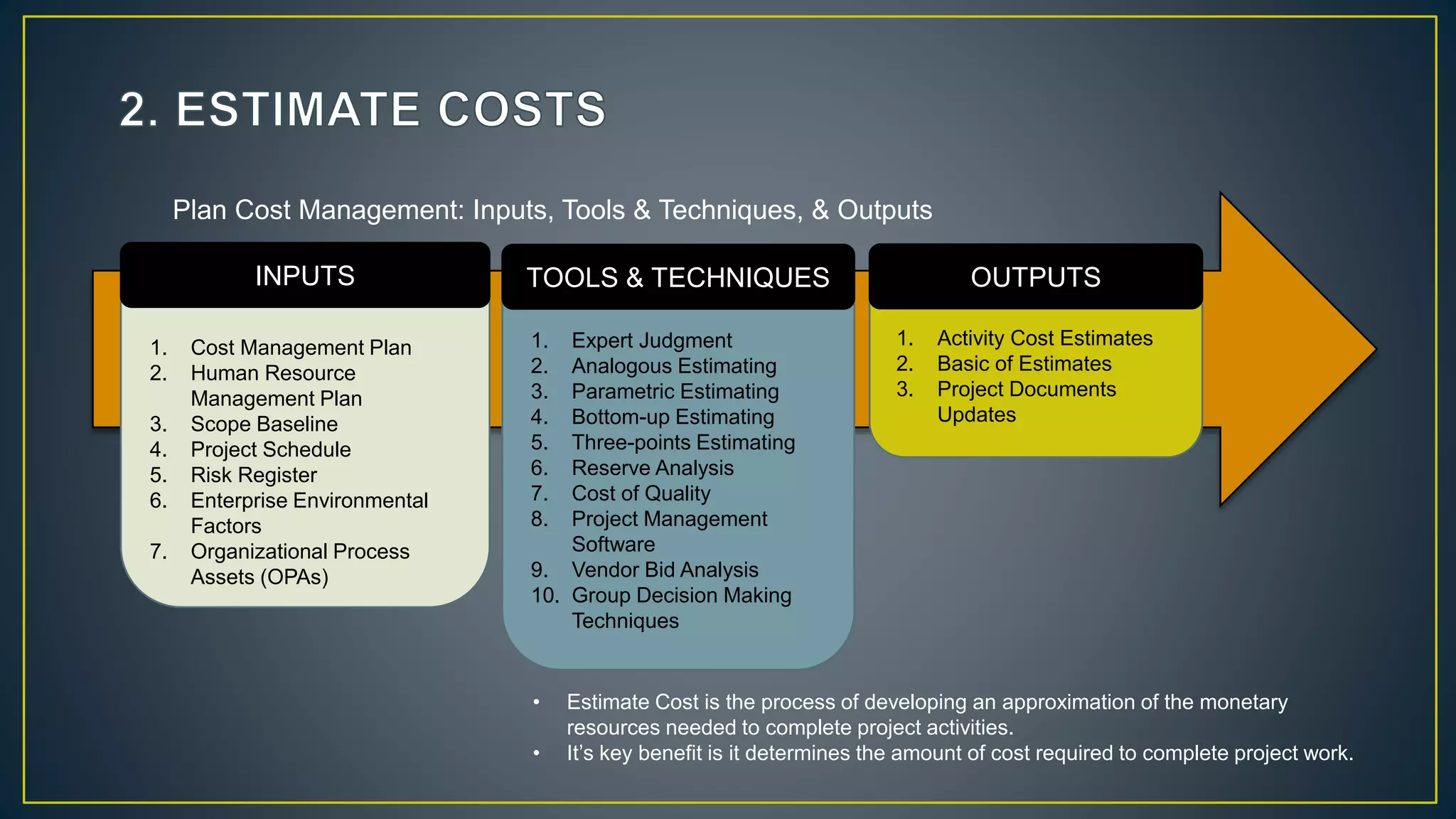 INPUTS TOOLS & TECHNIQUES OUTPUTS
Plan Cost Management: Inputs, Tools & Techniques, & Outputs
1. Cost Management Plan
2. Human Resource
Management Plan
3. Scope Baseline
4. Project Schedule
5. Risk Register
6. Enterprise Environmental
Factors
7. Organizational Process
Assets (OPAs)
1. Expert Judgment
2. Analogous Estimating
3. Parametric Estimating
4. Bottom-up Estimating
5. Three-points Estimating
6. Reserve Analysis
7. Cost of Quality
8. Project Management
Software
9. Vendor Bid Analysis
10. Group Decision Making
Techniques
1. Activity Cost Estimates
2. Basic of Estimates
3. Project Documents
Updates
• Estimate Cost is the process of developing an approximation of the monetary
resources needed to complete project activities.
• It’s key benefit is it determines the amount of cost required to complete project work.
 