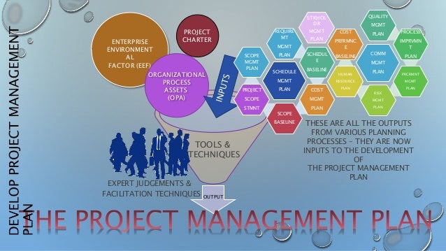 Pmp – pmbok 5th edition develop project charter