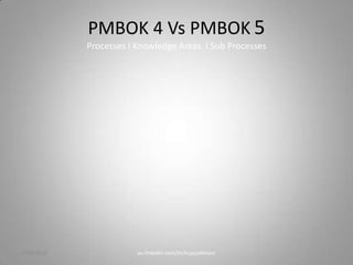PMBOK 4 Vs PMBOK 5
            Processes I Knowledge Areas I Sub Processes




1/29/2013               au.linkedin.com/in/hujajalikhan/   1
 