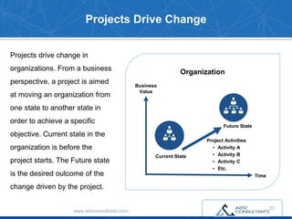 Projects Drive Change
Projects drive change in
organizations. From a business
perspective, a project is aimed
at moving an organization from
one state to another state in
order to achieve a specific
objective. Current state in the
organization is before the
project starts. The Future state
is the desired outcome of the
change driven by the project.
www.advconsultants.com
Organization
Business
Value
Time
Current State
Future State
Project Activities
• Activity A
• Activity B
• Activity C
• Etc.
33
 