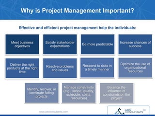 Why is Project Management Important?
www.advconsultants.com
Meet business
objectives
Satisfy stakeholder
expectations
Be more predictable
Increase chances of
success
Deliver the right
products at the right
time
Resolve problems
and issues
Respond to risks in
a timely manner
Optimize the use of
organizational
resources
Identify, recover, or
terminate failing
projects
Manage constraints
(e.g., scope, quality,
schedule, costs,
resources)
Balance the
influence of
constraints on the
project
Effective and efficient project management help the individuals:
38
 
