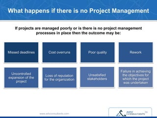 What happens if there is no Project Management
If projects are managed poorly or is there is no project management
processes in place then the outcome may be:
www.advconsultants.com
Missed deadlines Cost overruns Poor quality Rework
Uncontrolled
expansion of the
project
Loss of reputation
for the organization
Unsatisfied
stakeholders
Failure in achieving
the objectives for
which the project
was undertaken
39
 