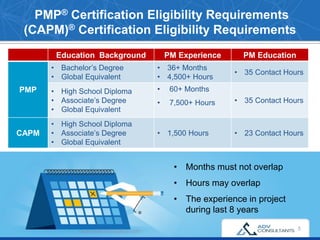 PMP® Certification Eligibility Requirements
(CAPM)® Certification Eligibility Requirements
• Months must not overlap
• Hours may overlap
• The experience in project
during last 8 years
Education Background PM Experience PM Education
PMP
• Bachelor’s Degree
• Global Equivalent
• 36+ Months
• 4,500+ Hours
• 35 Contact Hours
• High School Diploma
• Associate’s Degree
• Global Equivalent
• 60+ Months
• 7,500+ Hours • 35 Contact Hours
CAPM
• High School Diploma
• Associate’s Degree
• Global Equivalent
• 1,500 Hours • 23 Contact Hours
5
www.advconsultants.com
 