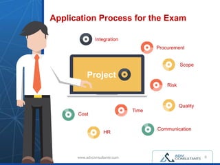 www.advconsultants.com
Application Process for the Exam
6
Project
Time
Cost
Procurement
Risk
Communication
Integration
Scope
Quality
HR
 