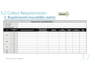 5.2 Collect Requirements:-

2. Requirements traceability matrix

Outputs

Requirements Traceability Matrix
Programs

Project Name:

Portfolios

Cost Center:
Project Description:
ID

Associate
ID
1.0

001

1.1
1.2
1.2.1
2.0

002

2.1
2.1.1
3.0

003

3.1
3.2

004

4.0

005

5.0

Requirements Description

Business Needs,
Opportunities,
Goals, Objectives

Project
Objectives

WBS
Deliverables

Product
Design

Product
Development

Test
Cases

 