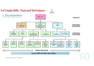 5.4 Create WBS:- Tools and Techniques:1. Decomposition

Sample WBS with Major Deliverables

 