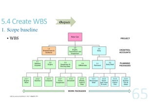 5.4 Create WBS
1. Scope baseline
• WBS

Outputs

 