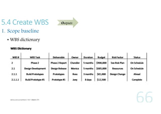 5.4 Create WBS
1. Scope baseline
• WBS dictionary

Outputs

 