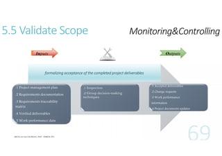 5.5 Validate Scope

Monitoring&Controlling

formalizing acceptance of the completed project deliverables
.1 Project management plan
.2 Requirements documentation
.3 Requirements traceability
matrix
.4 Verified deliverables
.5 Work performance data

.1 Inspection
.2 Group decision-making
techniques

.1 Accepted deliverables
.2 Change requests
.3 Work performance
information
.4 Project documents updates

 