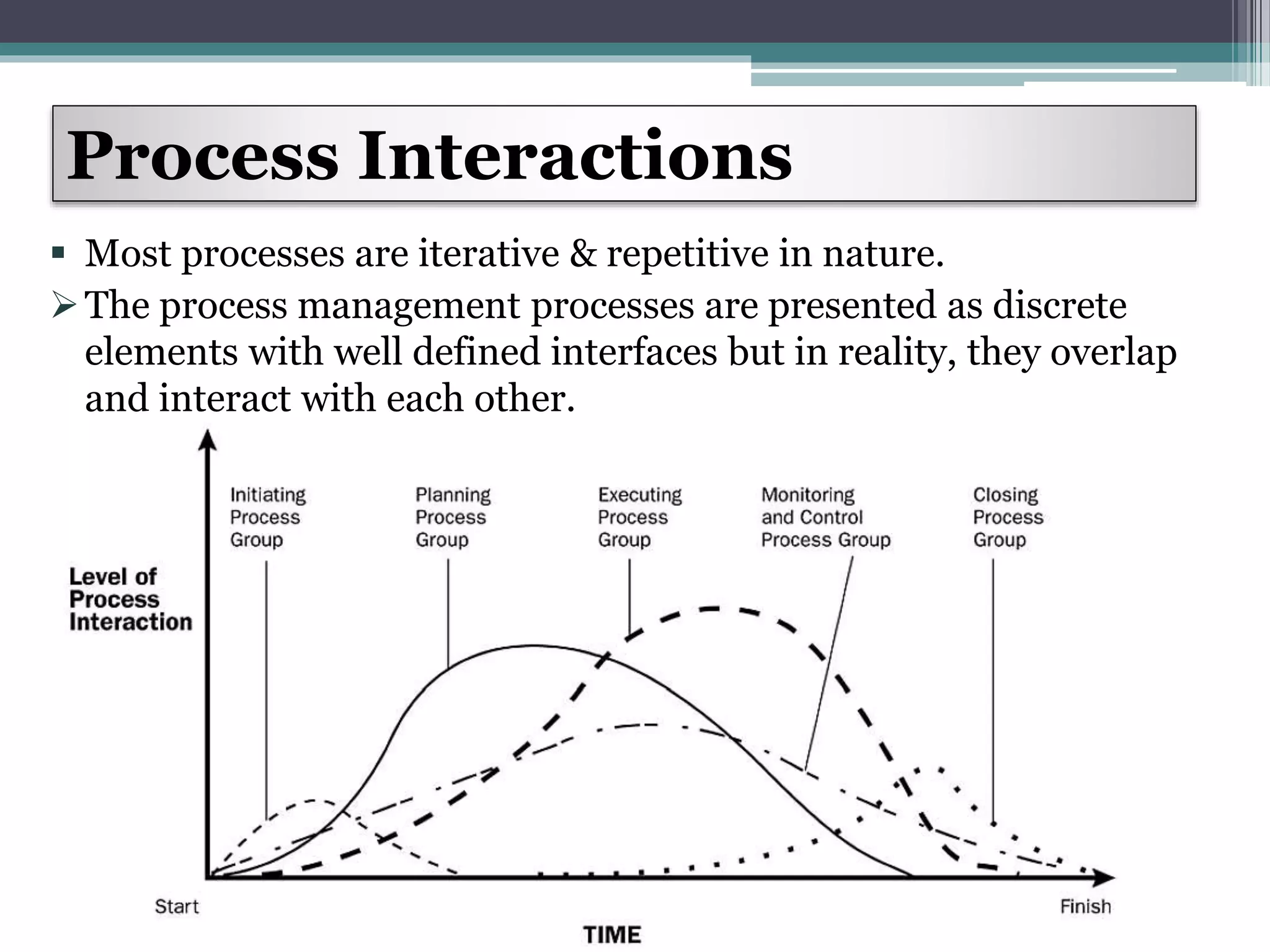  Most processes are iterative & repetitive in nature.
The process management processes are presented as discrete
elements with well defined interfaces but in reality, they overlap
and interact with each other.
Process Interactions
 