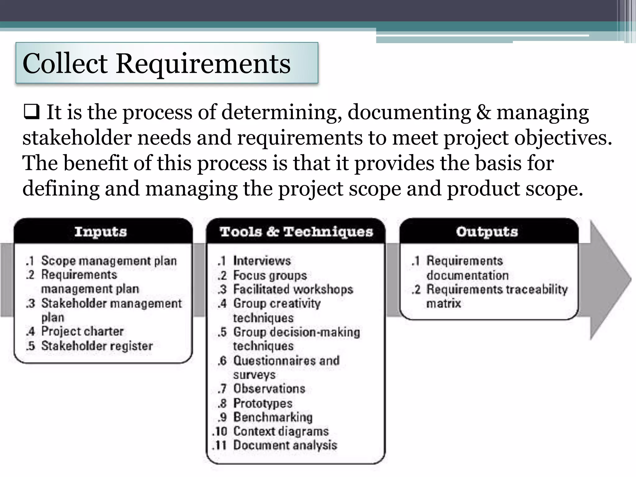 Collect Requirements
 It is the process of determining, documenting & managing
stakeholder needs and requirements to meet project objectives.
The benefit of this process is that it provides the basis for
defining and managing the project scope and product scope.
 
