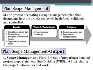 Project management processes Groups | PPTX