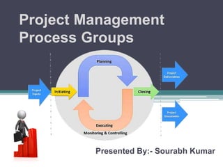 Project Management
Process Groups
Presented By:- Sourabh Kumar
 