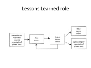 Lessons Learned role
 