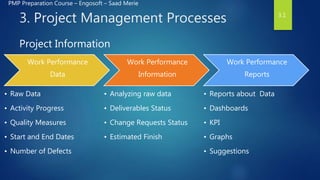 Pmp presentation chapter 1 to 7 | PPSX