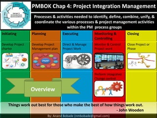 By: Anand Bobade (nnbobade@gmail.com)
PMP - PMBOK : 47 Process definitions
Integration Scope Time Cost Quality
Human
Resource
Communication Risk Procurement Stakeholder
Learn Project Management & prepare for PMP exam:
 Learn visually
 Detailed coverage of all PMP concepts
 Sample Questions
 