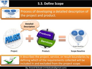 By: Anand Bobade (nmbobade@gmail.com)
5.2 Collect Requirements
Determining, documenting, and managing stakeholder
needs and requirements to meet project objectives.
It provides the basis for defining & managing the project scope
including product scope.
By: Anand Bobade (nmbobade@gmail.com)
Requirements
Unambiguous
Traceable
Complete
Consistent
Acceptable to
stakeholders
Determining
ManagingDocumenting
Project
 