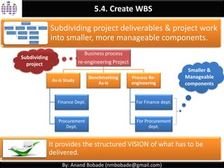 By: Anand Bobade (nmbobade@gmail.com)
5.3. Define Scope
Process of developing a detailed description of
the project and product.
It describes the project, service, or result boundaries by
defining which of the requirements collected will be
included in and excluded from the project scope.
By: Anand Bobade (nmbobade@gmail.com)
Project Product. Scope Baseline
Detailed
Description
 