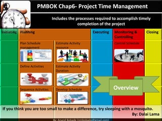 By: Anand Bobade (nmbobade@gmail.com)
5.6 Control Scope
Monitoring the status of the project and product scope
and managing changes to the scope baseline
It allows the scope baseline to be maintained
throughout the project.
Monitoring
status of
Project
Monitor
product
scope
Manage
changes to
scope baseline
 