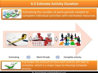 6.4: Estimate Activity resource
It identifies the type, quantity, and characteristics of
resources required to complete the activity which
allows more accurate cost and duration estimates.
Type &
Quantities
Material
Human resources
Equipment
Supplies
Estimating type & quantities of material, human
resources, equipment, or supplies required to perform
each activity
Perform
Estimating
 