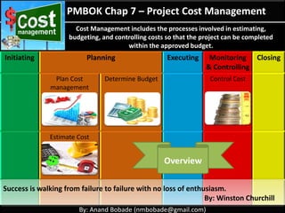 6.7 Control Schedule
It defines the logical sequence of work to obtain the
greatest efficiency given all project constraints.
Monitoring the status of project activities to update project
progress & manage changes to schedule baseline to achieve plan.
Monitoring status
of Project activities
Update
project
progress
Manage schedule
baseline changes
 