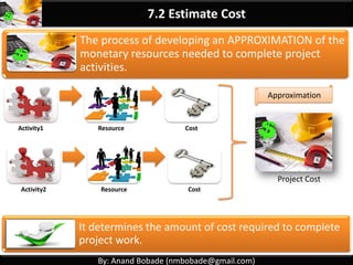 By: Anand Bobade (nmbobade@gmail.com)
7.1 Plan Cost Management
Establishes Policies, procedures & documentation
for planning, managing, expending, controlling
project costs.
It provides guidance and direction on how the project
costs will be managed throughout the project.
Establishing
Planning Managing
Expending Controlling
 