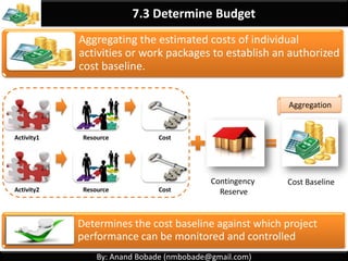 By: Anand Bobade (nmbobade@gmail.com)
7.2 Estimate Cost
The process of developing an APPROXIMATION of the
monetary resources needed to complete project
activities.
It determines the amount of cost required to complete
project work.
Activity1 Resource Cost
Project Cost
Activity2 Resource Cost
Approximation
 